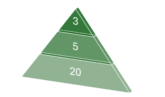 Pyramid 3-5-20